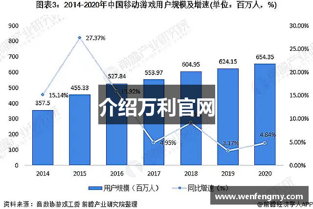 介绍万利官网